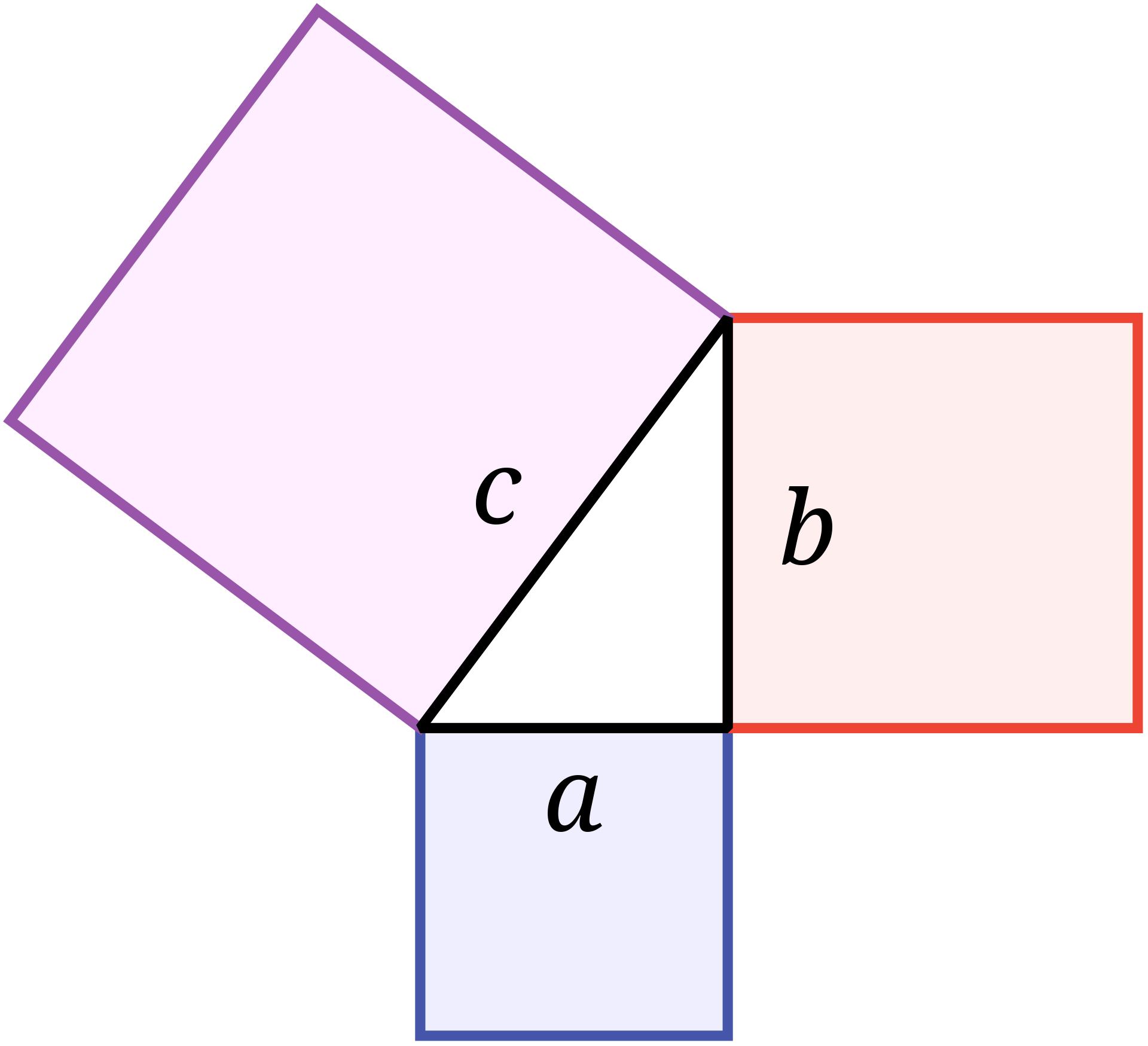 Pythagorean theorem https://en.wikipedia.org/wiki/Pythagorean_theorem