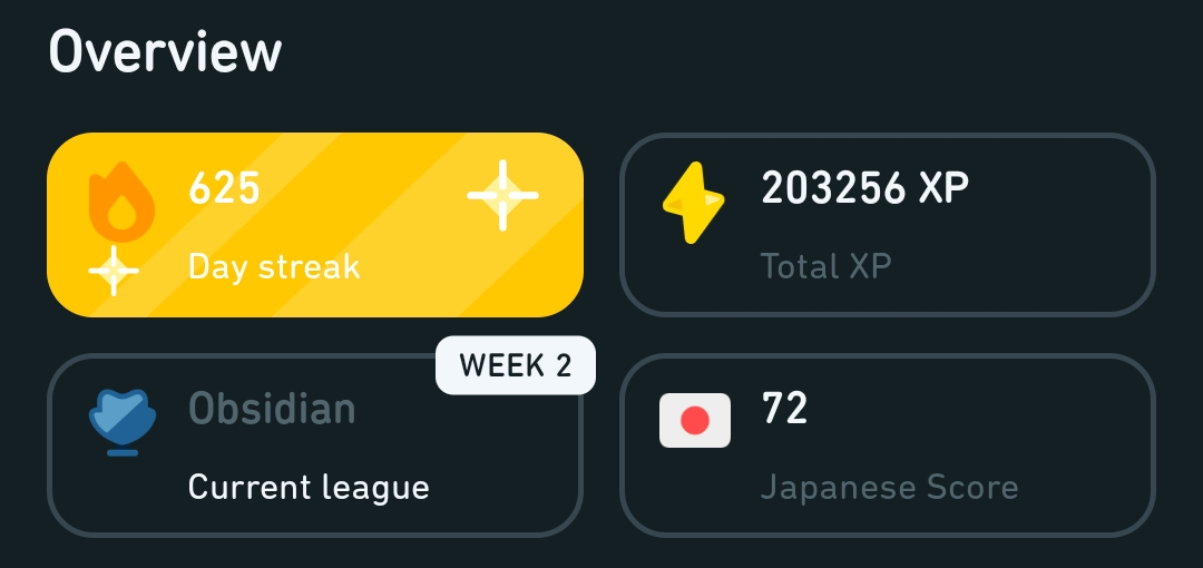My Duolingo stats