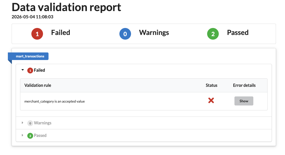 Errored {targets} + {data.validator} run