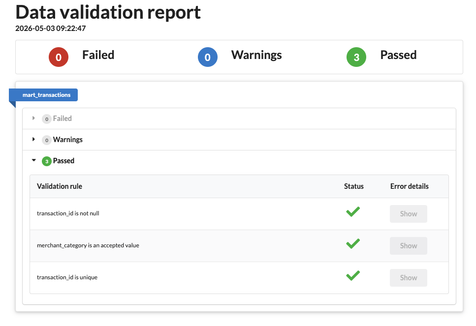Successful {targets} + {data.validator} run